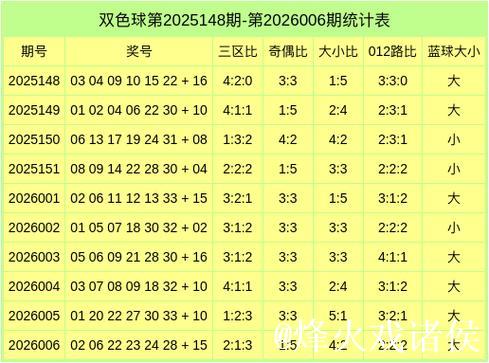 007期马书元双色球预测奖号:红球012路 007期马书元双色球预测奖号:红球012路